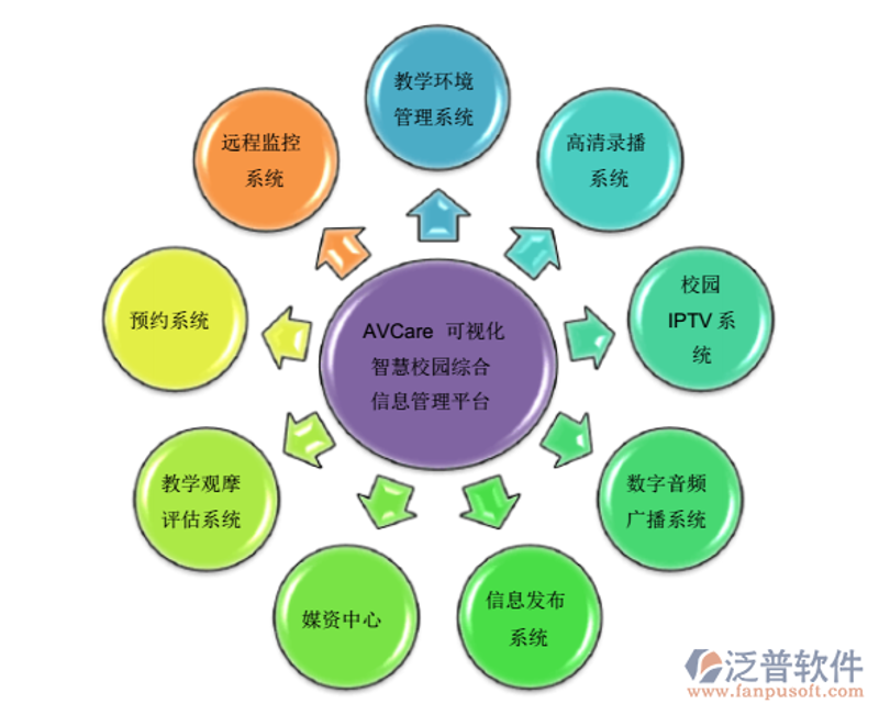 教育信息化系统