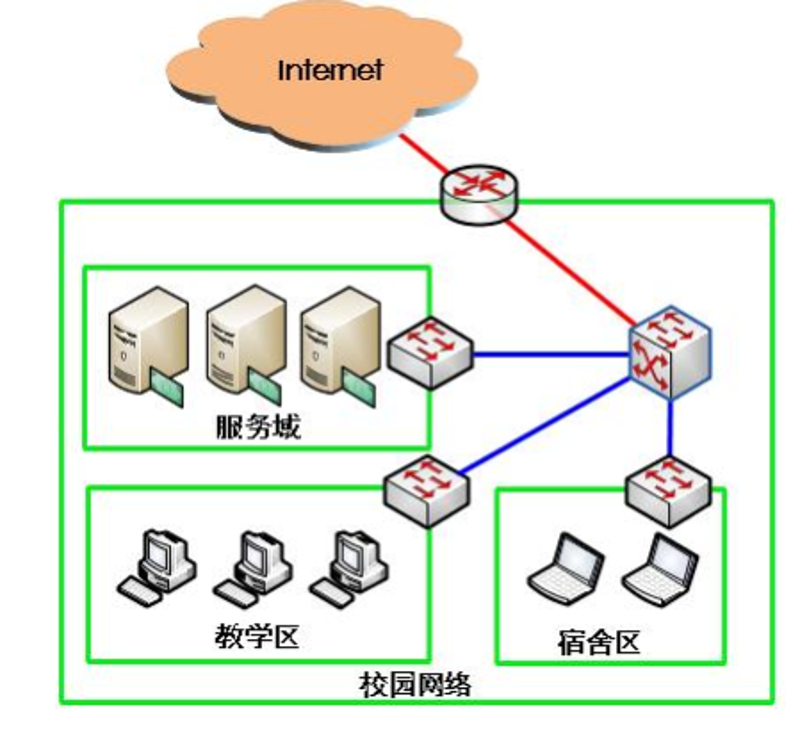 网络教学系统