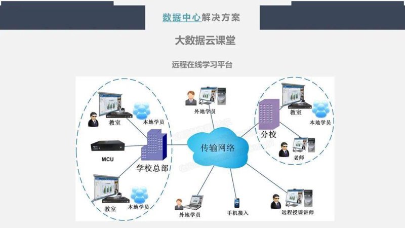 远程教育解决方案