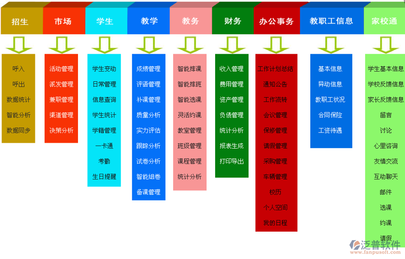 教育软件开发