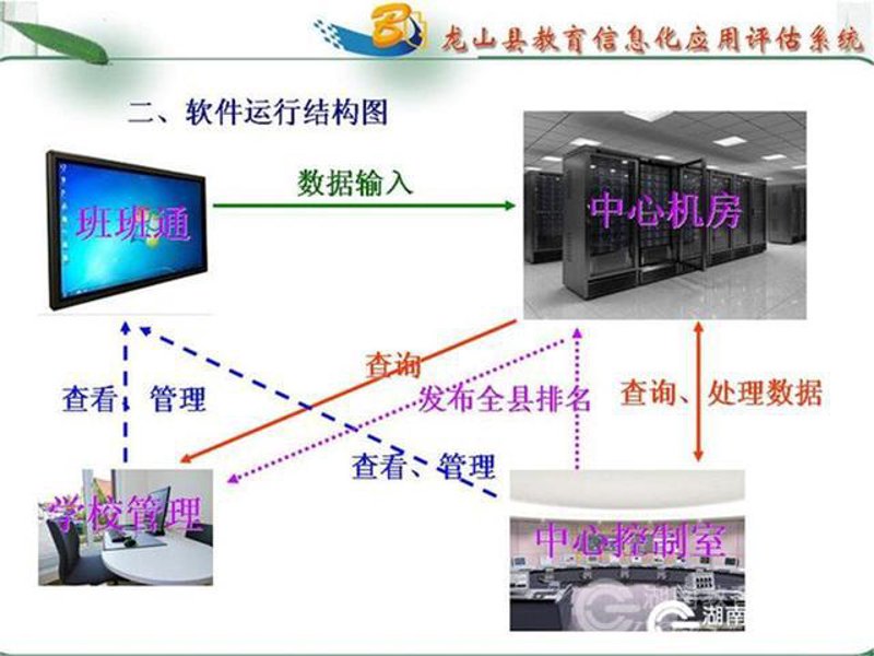 教育软件开发行业新趋势