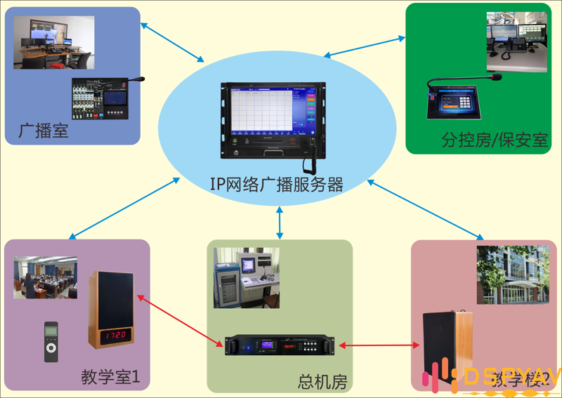 打造未来的智慧校园：选购指南