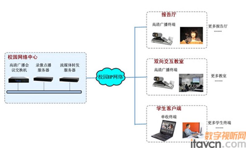 在线课程制作行业的未来趋势