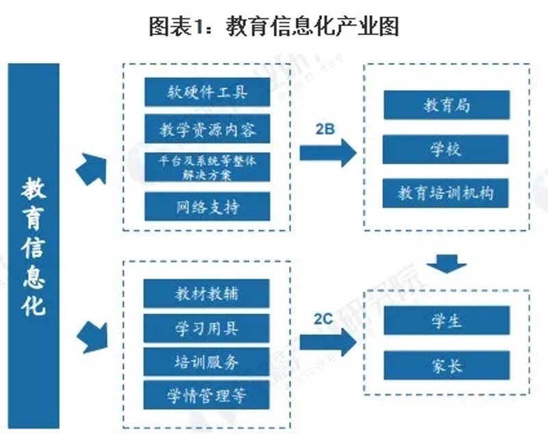 智慧校园：教育的未来趋势