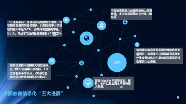 在线课程制作行业的未来趋势