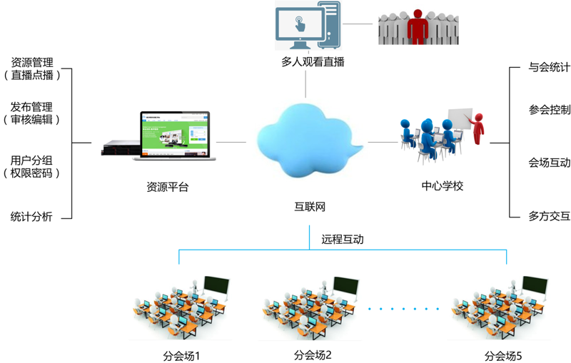 在线课程制作的未来趋势与挑战